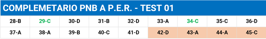 resultados examen pnb complementario per-test 01