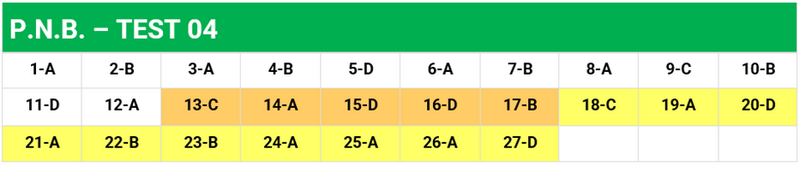 Tabla de respuestas del examen del PNB-test 04 del 22-11-2025 en Madrid